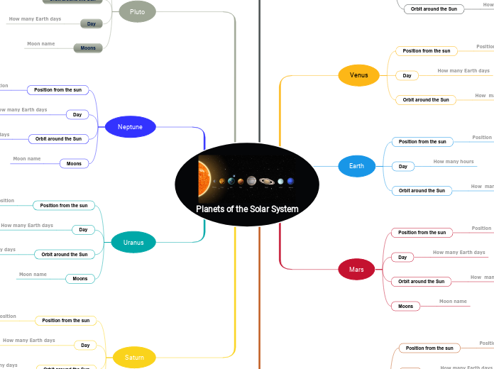 Solar System Planets