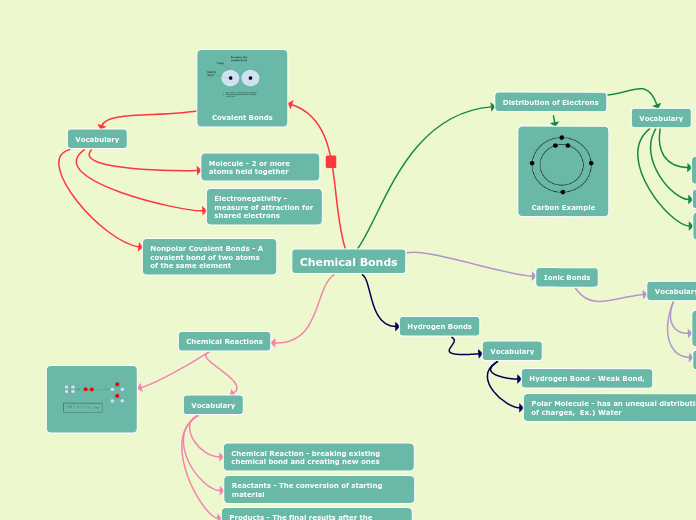 Chemical Bonds