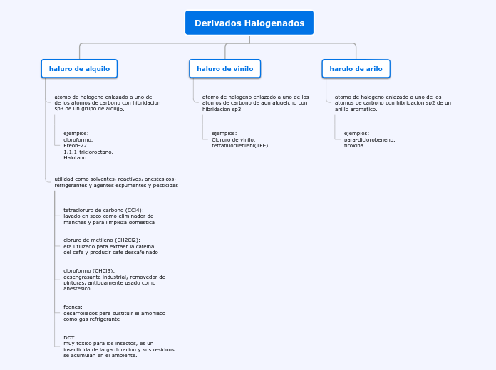 Derivados Halogenados