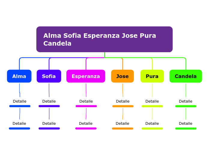 Graphic organizer: Alma