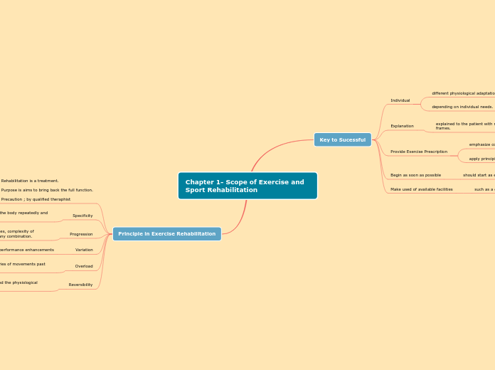 Chapter 1- Scope of Exercise and Sport Rehabilitation