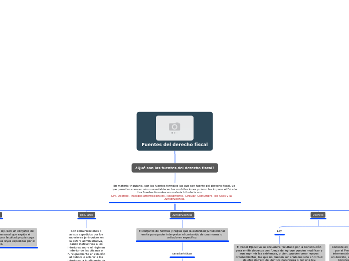 Fuentes del derecho fiscal - Mapa Mental