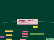 4.3 MEMBUAT SEMAKAN, UJILARI DAN PENAMBAHB...- Mind Map