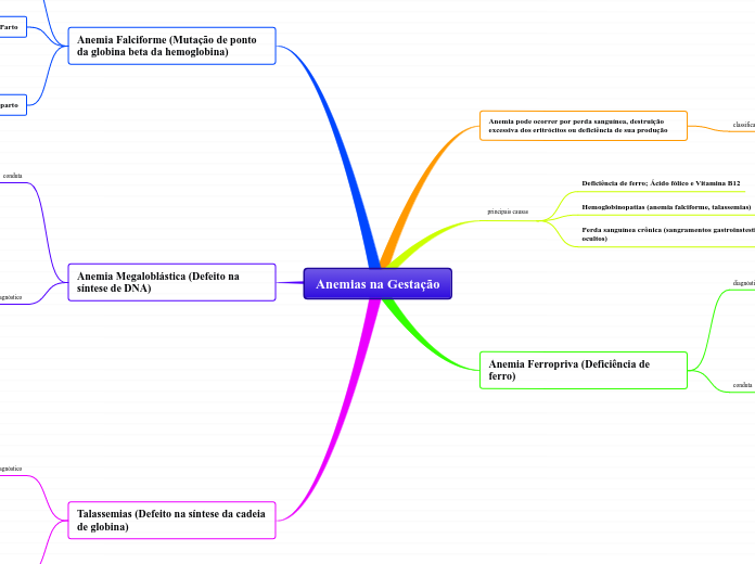 Anemias na Gestação