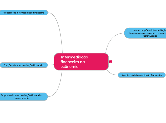 Intermediação financeira na ecônomia