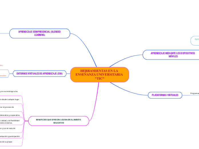 HERRAMIENTAS EN LA ENSEÑANZA UNIVERSITARIA "TIC"