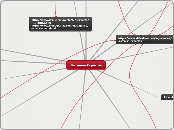 Sistemas Expertos - Mapa Mental