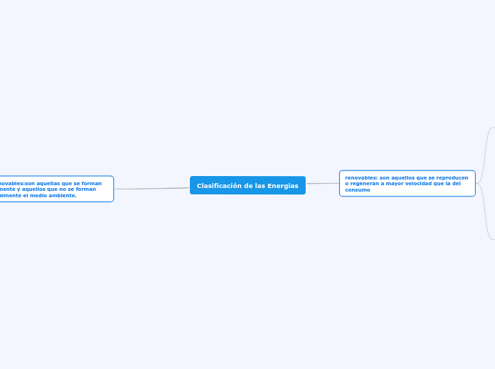 Clasificación de las Energias