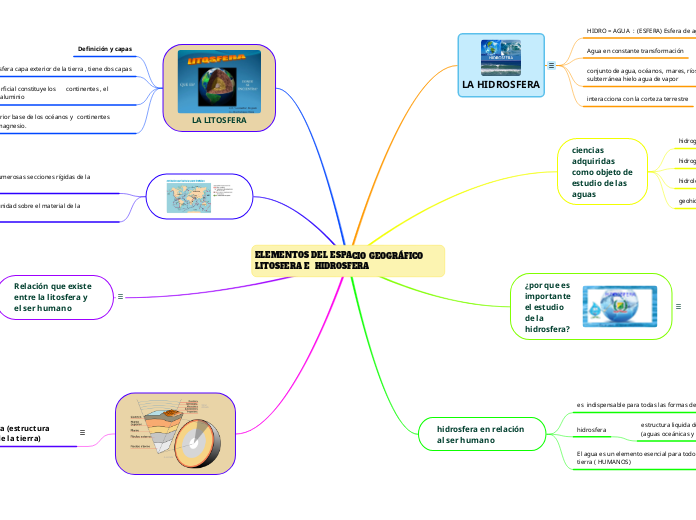ELEMENTOS DEL ESPACIO GEOGRÁFICO         LITOSFERA E  HIDROSFERA