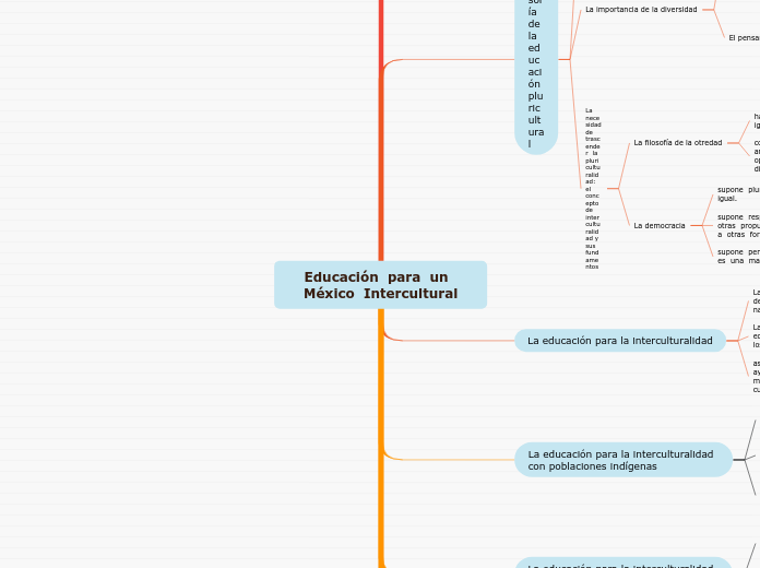 Educación  para  un  México  Intercultural