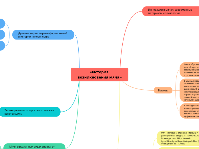 «История возникновения мяча» - Мыслительная карта