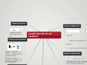 CLASIFICACION DE LOS NUMEROS