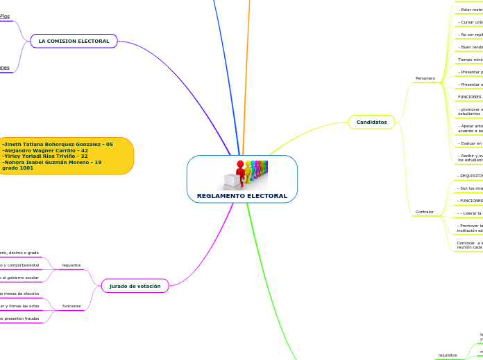REGLAMENTO ELECTORAL