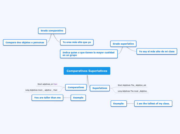 Comparatives Superlatives