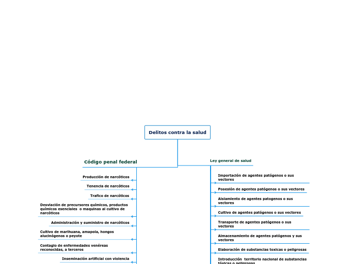 Delitos contra la salud