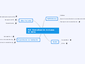 PLE: Normalización de bases de datos - Mapa Mental