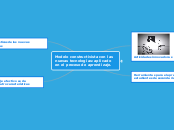 Modelo constructivista con las nuevas t...- Mapa Mental