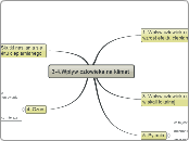 3-4.Wplyw czlowieka na klimat