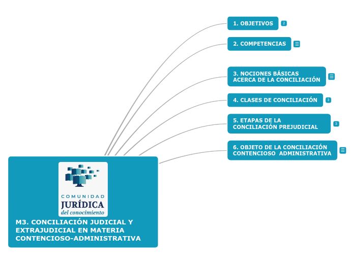 M3. CONCILIACIÓN JUDICIAL Y EXTRAJUDICIAL EN MATERIA CONTENCIOSO-ADMINISTRATIVA