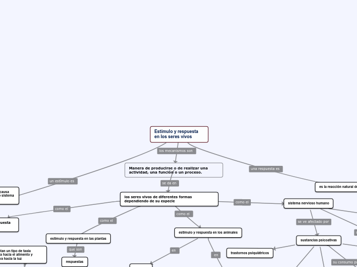 Estímulo y respuesta en los seres vivos
