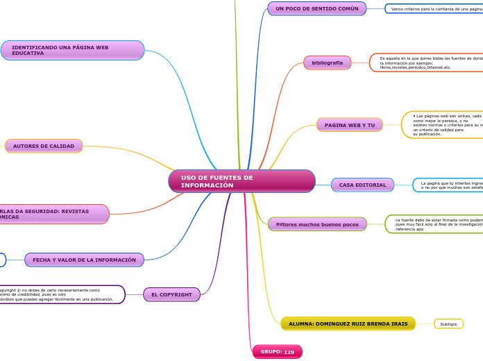 USO DE FUENTES DE INFORMACIÓN