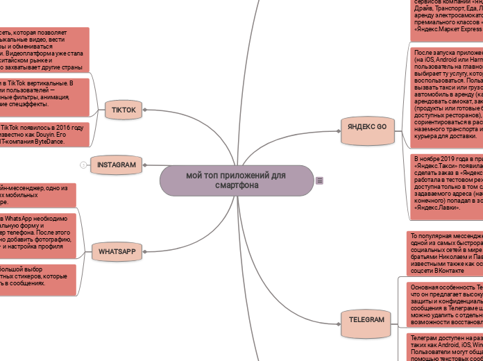 мой топ приложений для смартфона - Мыслительная карта