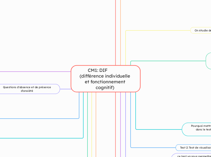 CM1: DIF             (différence individuelle et fonctionnement cognitif) 