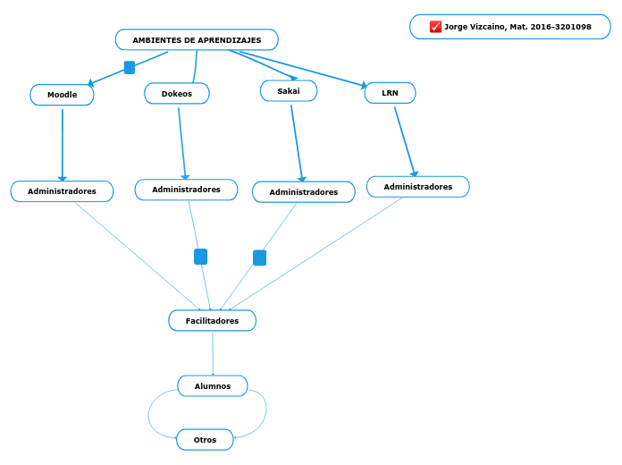 AMBIENTES DE APRENDIZAJES