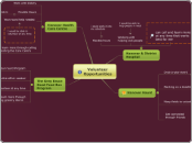 Volunteer
Opportunities - Mind Map