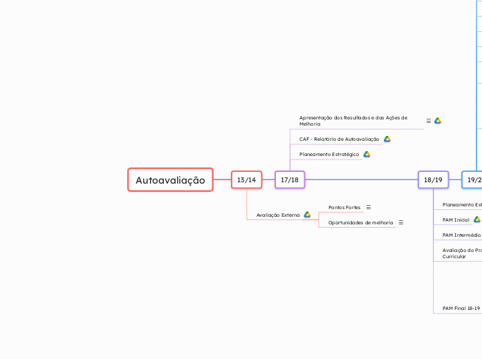 Autoavaliação