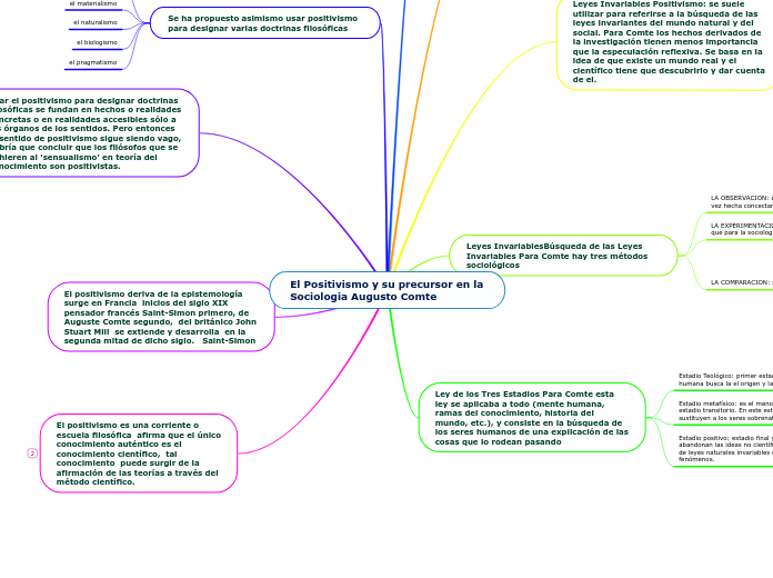 El Positivismo y su precursor en la Sociologia Augusto Comte