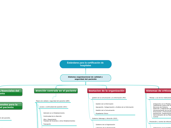 Estándares para la certificación de hospitales