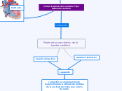 Parámetros mecánicos de la bomba cardía...- Mapa Mental