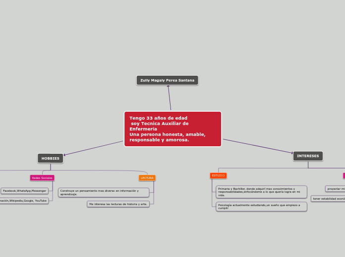 Tengo 33 años de edad
 soy Tecnica Auxiliar de Enfermeria
Una persona honesta, amable, responsable y amorosa.