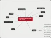 Estandares de Seguridad                ...- Mapa Mental