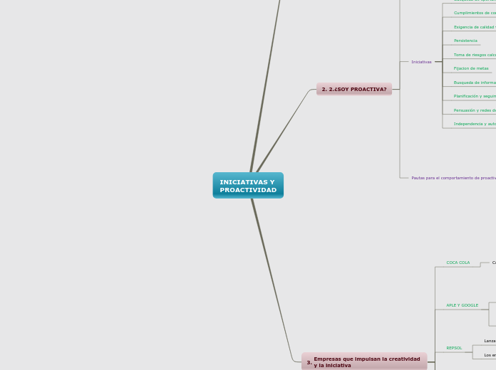 INICIATIVAS Y
PROACTIVIDAD - Mapa Mental