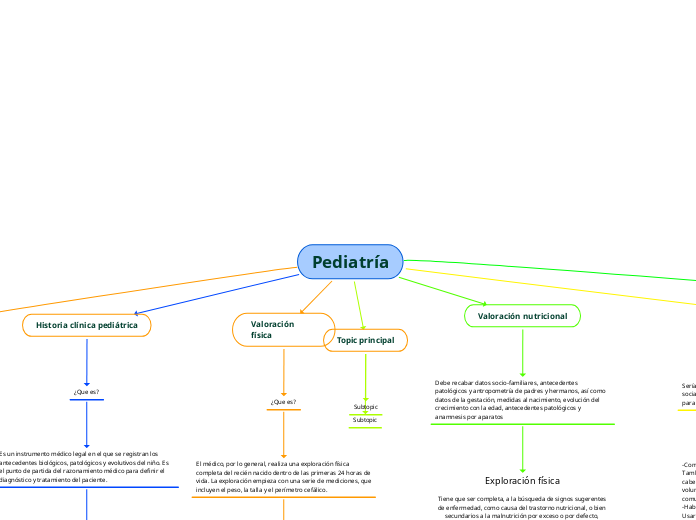 Pediatría