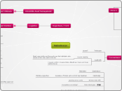 Sainsburys - Mind Map