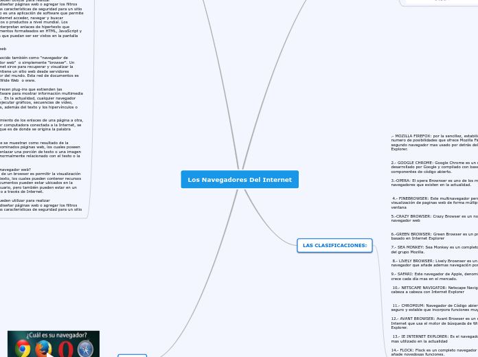 Los Navegadores Del Internet