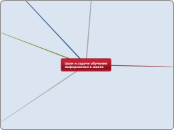 Цели и задачи обучения информати...- Мыслительная карта