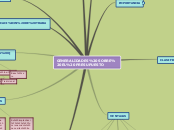 GENERALIDADES SOBRE EL PRESUPUESTO - Mapa Mental