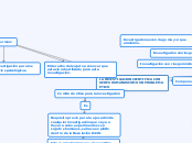 LA INVESTIGACION CIENTIFICA CON SERES H...- Mapa Mental