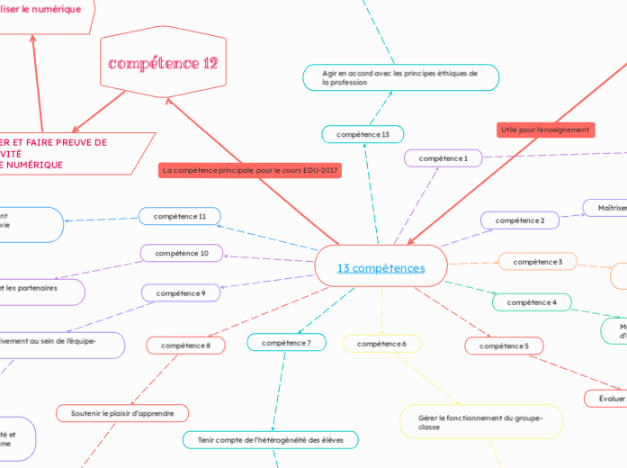 13 compétences