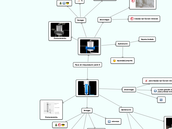 Tipos de evaporadores parte 2