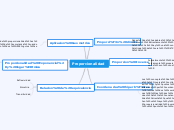 Mapa conceptual  (PROPORCIONALIDAD)