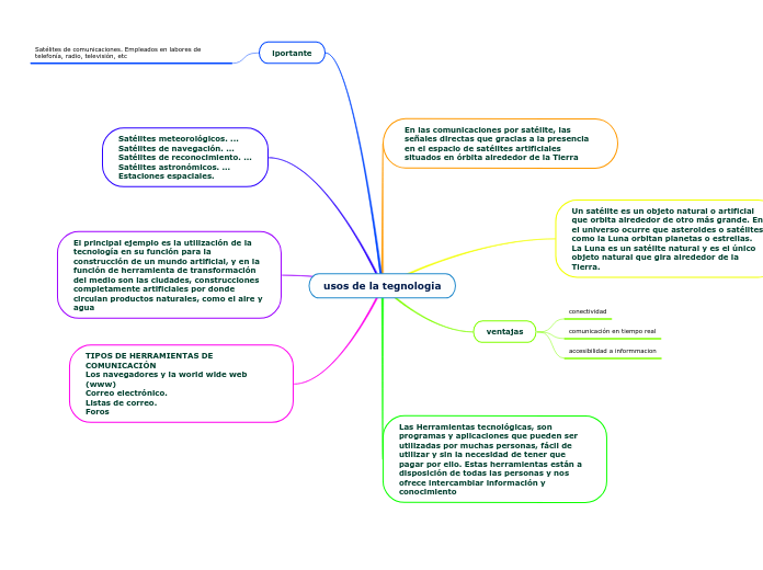 usos de la tegnologia