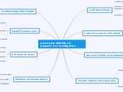 pasos para elaborar un proyecto  de inv...- Mapa Mental