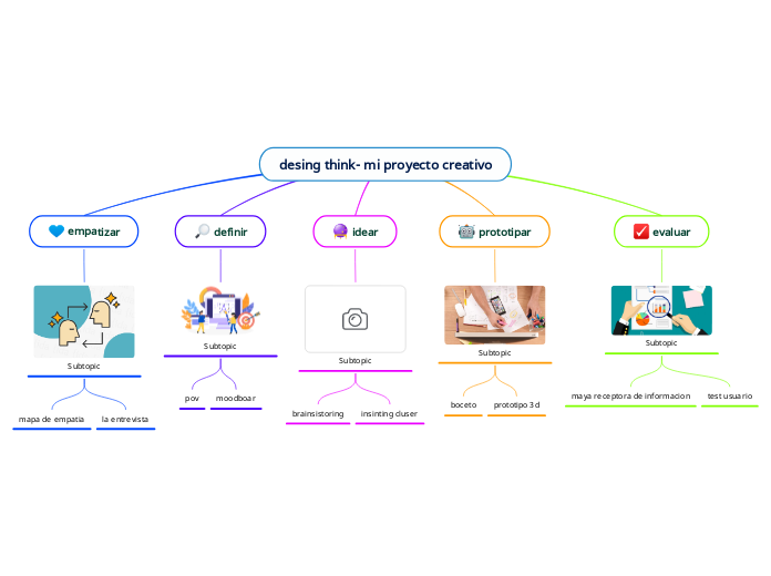 desing think- mi proyecto creativo