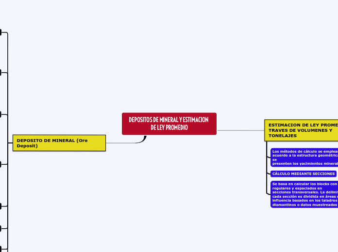 DEPOSITOS DE MINERAL Y ESTIMACION DE LEY PROMEDIO
