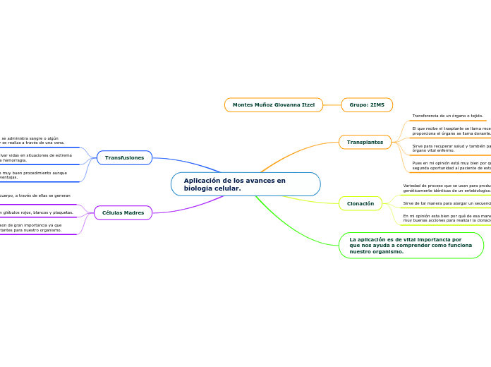Aplicación de los avances en biología celular.